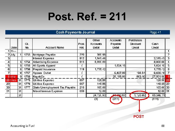 Post. Ref. = 211 POST Accounting Is Fun! 66 