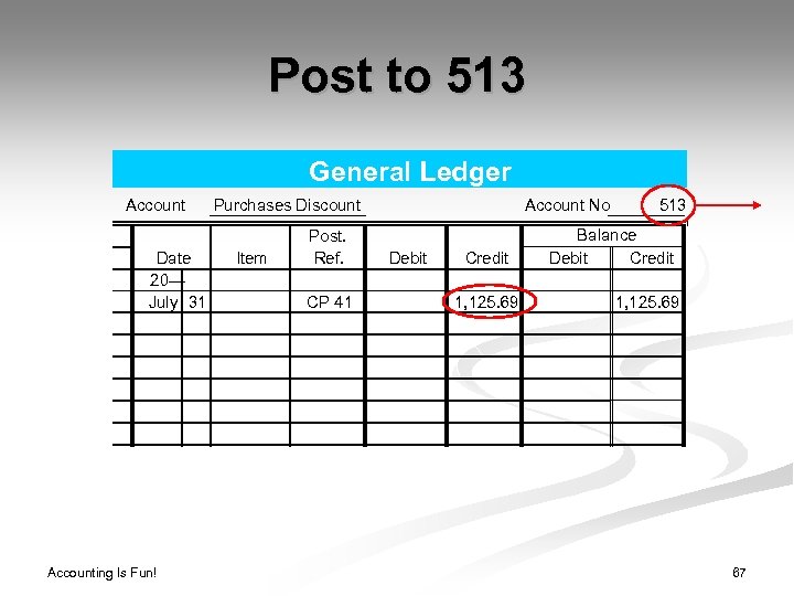 Post to 513 General Ledger Account Date 20— July 31 Accounting Is Fun! Purchases