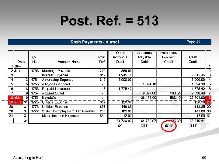 Post. Ref. = 513 Accounting Is Fun! 68 