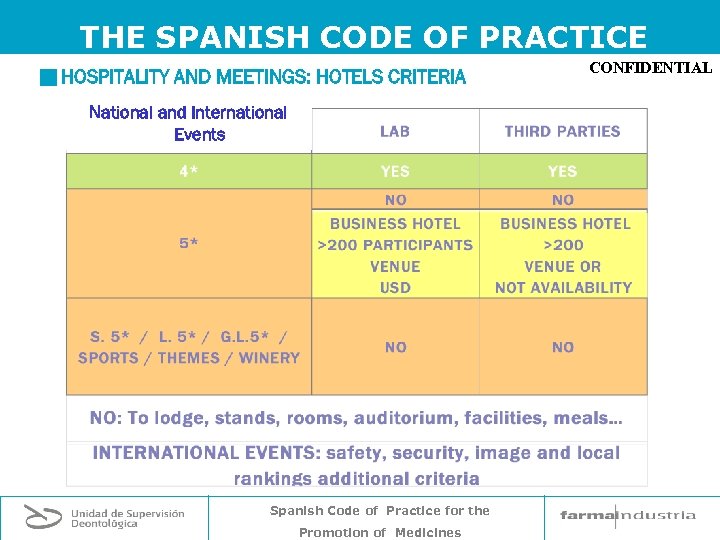 THE SPANISH CODE OF PRACTICE g HOSPITALITY AND MEETINGS: HOTELS CRITERIA National and International