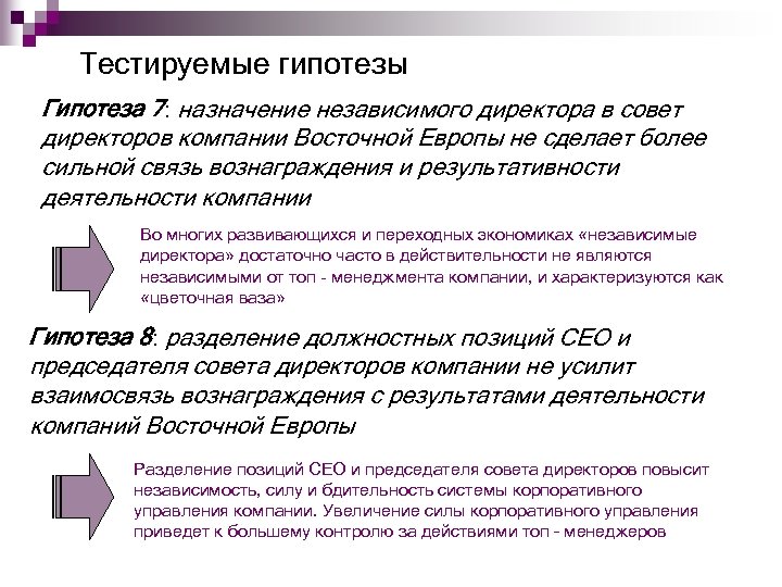 Тестируемые гипотезы Гипотеза 7: назначение независимого директора в совет директоров компании Восточной Европы не