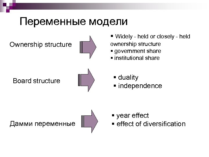 Переменные модели § Widely – held or closely – held Ownership structure Board structure