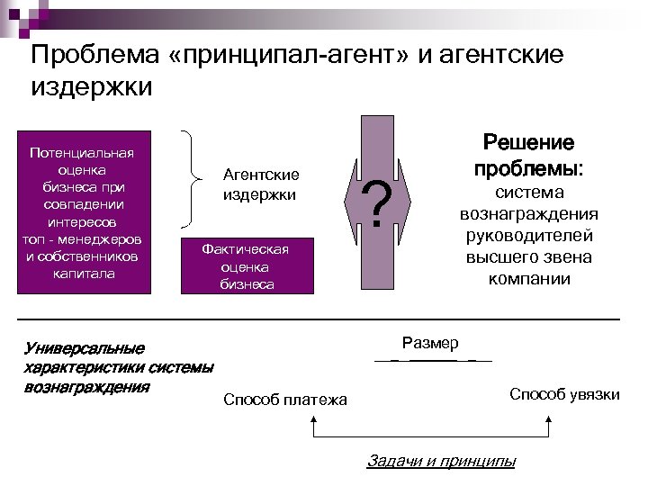 Схема агент и принципал