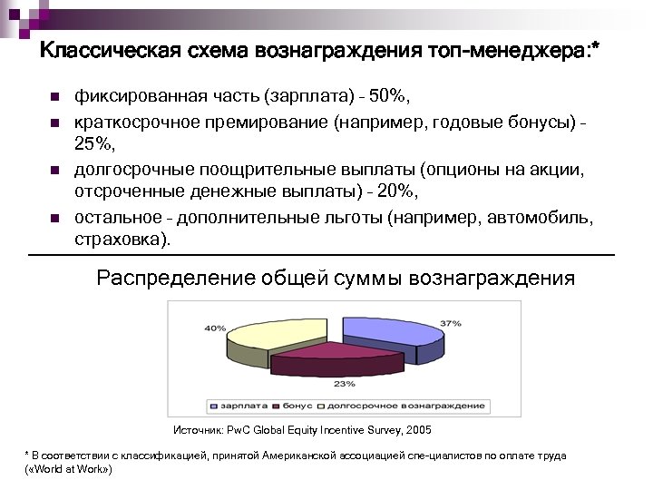 Классическая схема вознаграждения топ-менеджера: * n n фиксированная часть (зарплата) – 50%, краткосрочное премирование