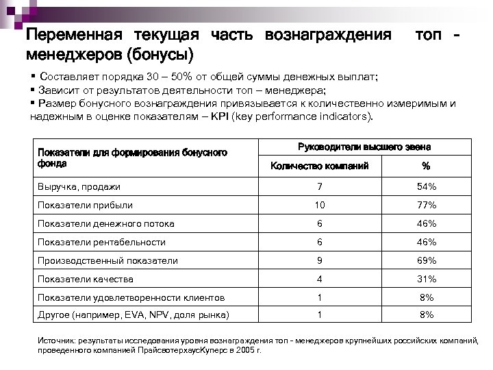 Переменная текущая часть вознаграждения менеджеров (бонусы) топ - § Составляет порядка 30 – 50%