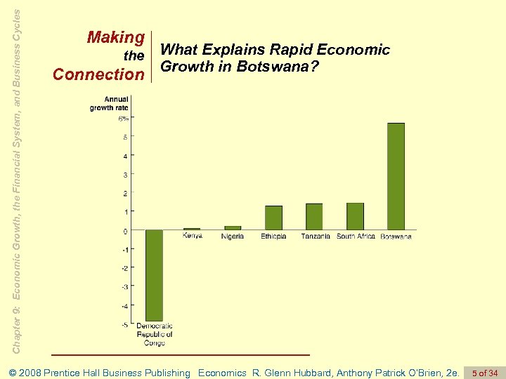 Chapter 9: Economic Growth, the Financial System, and Business Cycles Making the Connection What