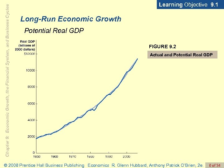 Chapter 9: Economic Growth, the Financial System, and Business Cycles Learning Objective 9. 1