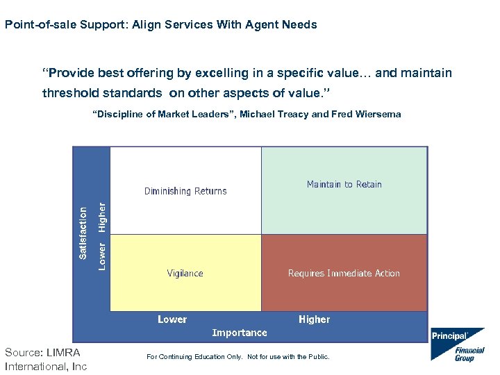 Point-of-sale Support: Align Services With Agent Needs “Provide best offering by excelling in a