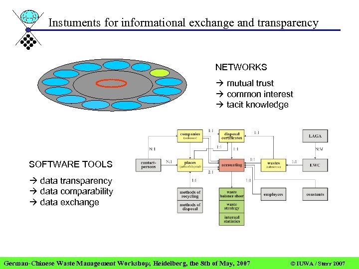 Instuments for informational exchange and transparency NETWORKS . . . mutual trust common interest