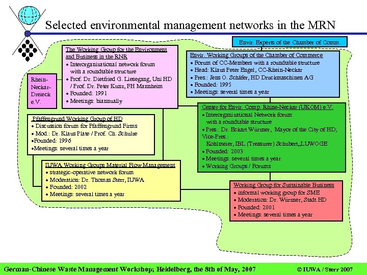 Selected environmental management networks in the MRN Envir. Experts of the Chamber of Comm.