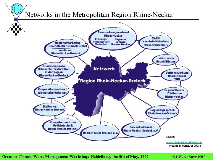 Networks in the Metropolitan Region Rhine-Neckar Source: www. rhein-neckar-dreieck. de (visited in March of
