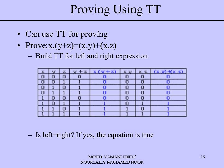 Proving Using TT • Can use TT for proving • Prove: x. (y+z)=(x. y)+(x.