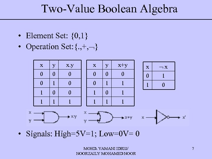 Two-Value Boolean Algebra • Element Set: {0, 1} • Operation Set: {. , +,