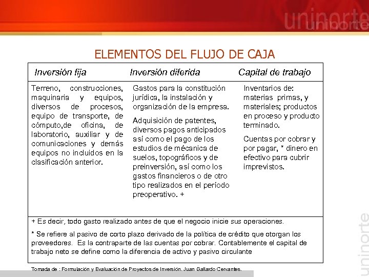 ELEMENTOS DEL FLUJO DE CAJA Inversión fija Terreno, construcciones, maquinaria y equipos, diversos de