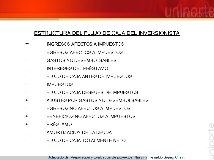 ESTRUCTURA DEL FLUJO DE CAJA DEL INVERSIONISTA + INGRESOS AFECTOS A IMPUESTOS - EGRESOS