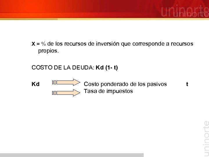 X = % de los recursos de inversión que corresponde a recursos propios. COSTO