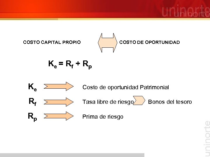COSTO CAPITAL PROPIO COSTO DE OPORTUNIDAD Ke = Rf + Rp Ke Costo de