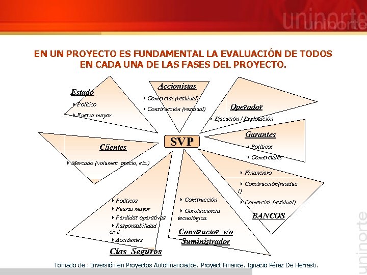 EN UN PROYECTO ES FUNDAMENTAL LA EVALUACIÓN DE TODOS EN CADA UNA DE LAS