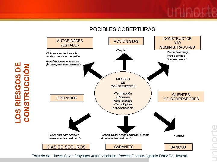 POSIBLES COBERTURAS AUTORIDADES (ESTADO) • Sobrecostes debidos a las ACCIONISTAS • Capital LOS RIESGOS