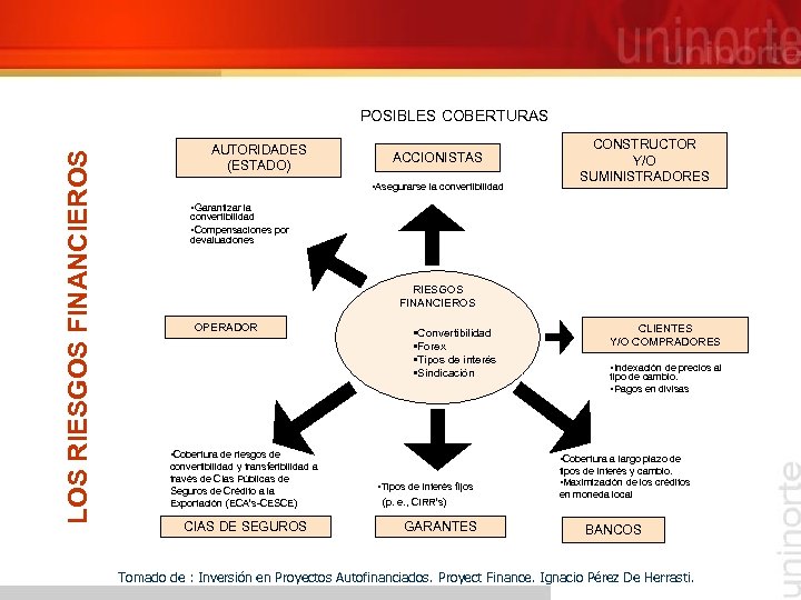 LOS RIESGOS FINANCIEROS POSIBLES COBERTURAS AUTORIDADES (ESTADO) ACCIONISTAS • Asegurarse la convertibilidad CONSTRUCTOR Y/O