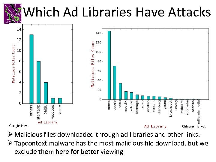 Which Ad Libraries Have Attacks Google Play Chinese market Ø Malicious files downloaded through