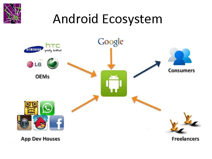 Android Ecosystem 