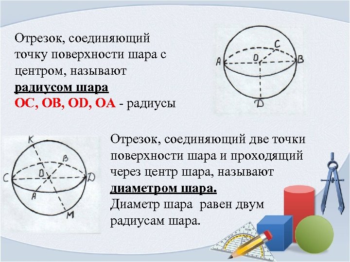 Самостоятельная сфера. Окружность и круг сфера и шар. Круг окружность шар. Шар сфера математика. Шар и круг презентация.