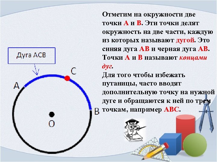 Математика 5 окружность и круг