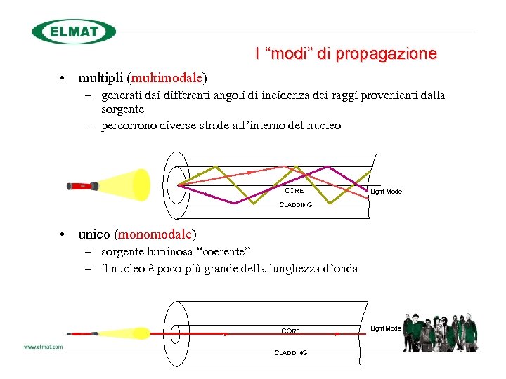 I “modi” di propagazione • multipli (multimodale) – generati dai differenti angoli di incidenza