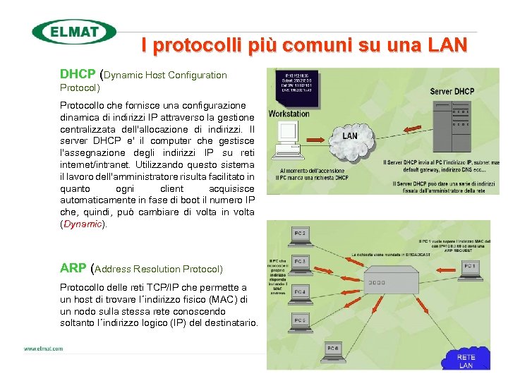 I protocolli più comuni su una LAN DHCP (Dynamic Host Configuration Protocol) Protocollo che