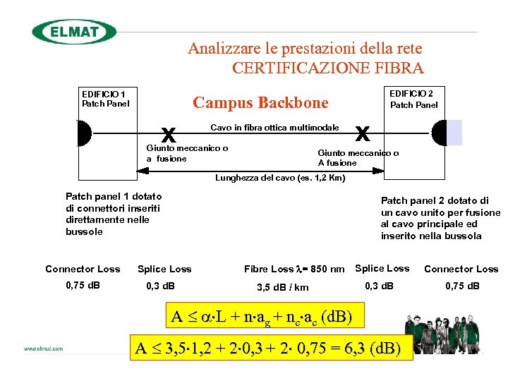 Analizzare le prestazioni della rete CERTIFICAZIONE FIBRA EDIFICIO 1 Patch Panel EDIFICIO 2 Patch