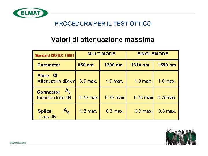 PROCEDURA PER IL TEST OTTICO Valori di attenuazione massima Standard ISO/IEC 11801 Parameter MULTIMODE