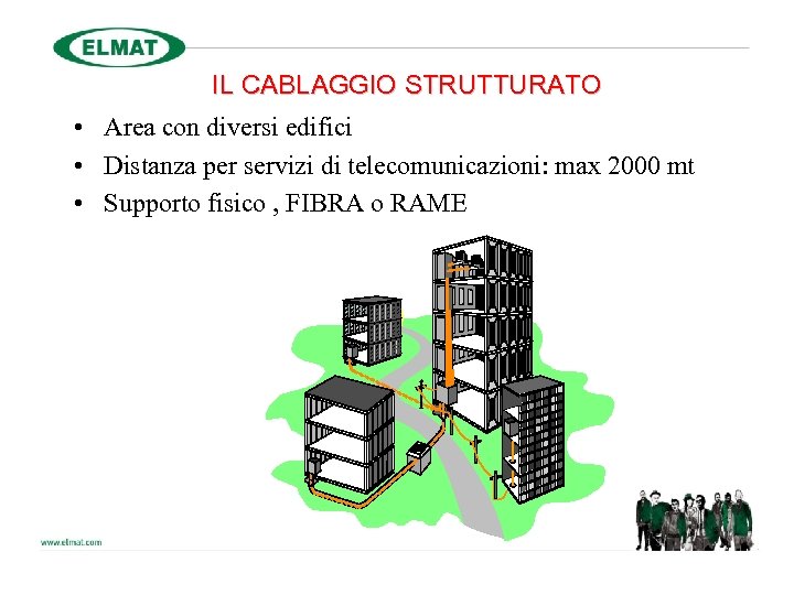 IL CABLAGGIO STRUTTURATO • Area con diversi edifici • Distanza per servizi di telecomunicazioni: