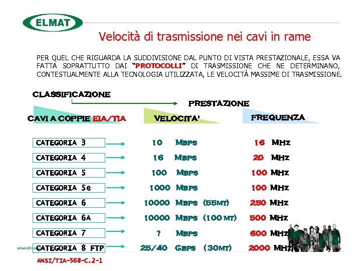 Velocità di trasmissione nei cavi in rame PER QUEL CHE RIGUARDA LA SUDDIVISIONE DAL