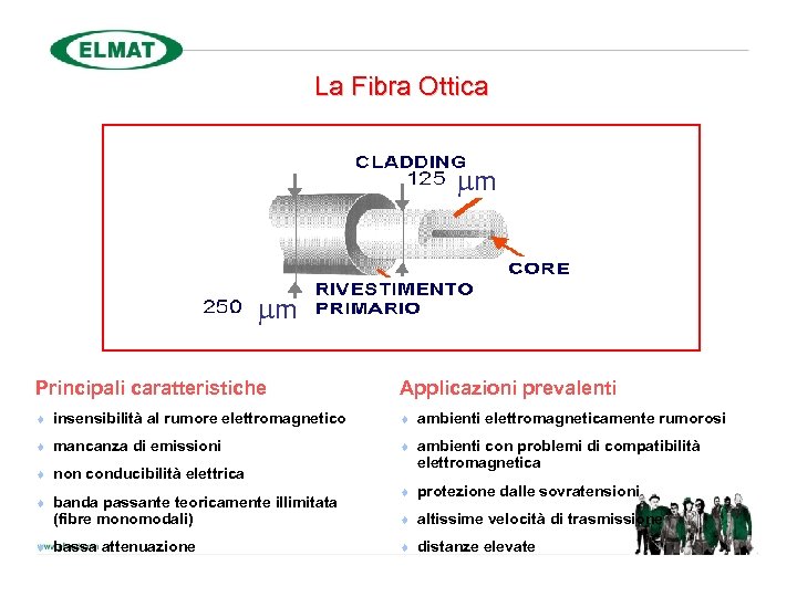 La Fibra Ottica mm mm Principali caratteristiche Applicazioni prevalenti ¨ insensibilità al rumore elettromagnetico