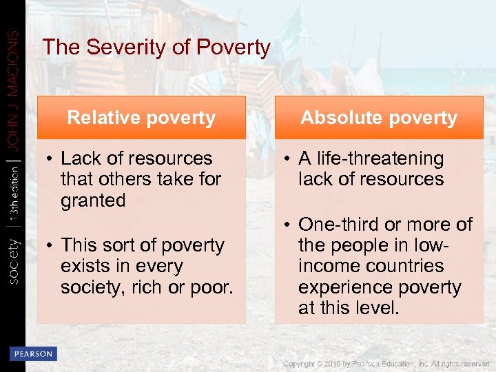 The Severity of Poverty Relative poverty • Lack of resources that others take for