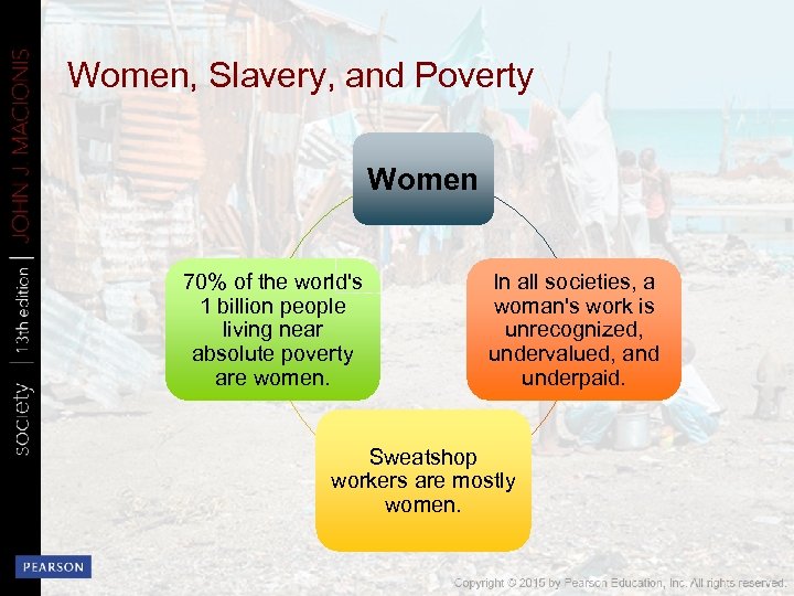 Women, Slavery, and Poverty Women 70% of the world's 1 billion people living near