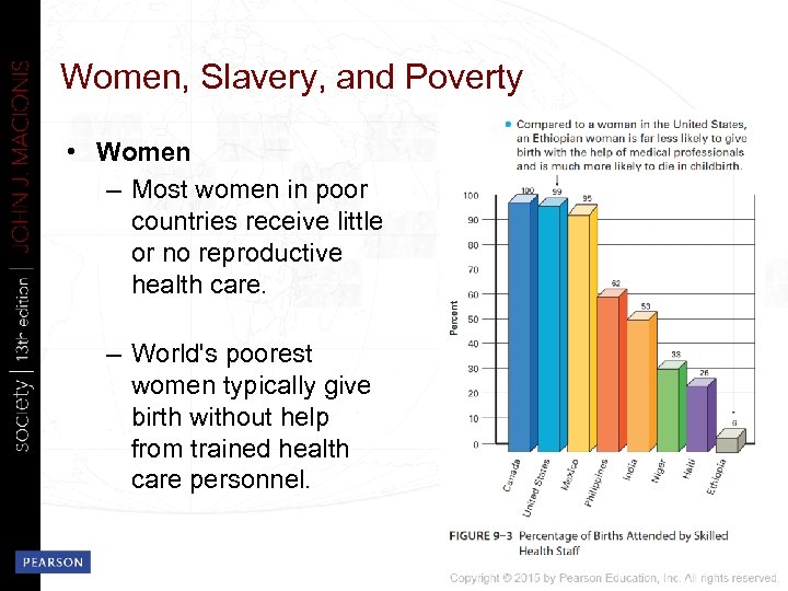 Women, Slavery, and Poverty • Women – Most women in poor countries receive little