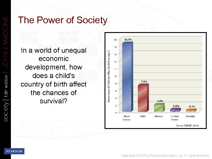 The Power of Society In a world of unequal economic development, how does a