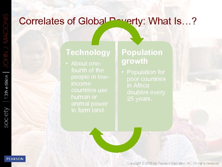 Correlates of Global Poverty: What Is…? Technology • About onefourth of the people in