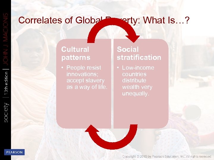 Correlates of Global Poverty: What Is…? Cultural patterns Social stratification • People resist innovations;