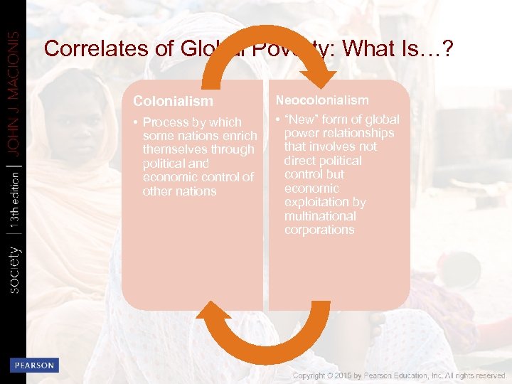 Correlates of Global Poverty: What Is…? Colonialism Neocolonialism • Process by which some nations