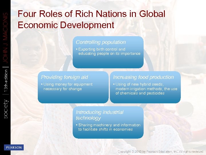 Four Roles of Rich Nations in Global Economic Development Controlling population • Exporting birth