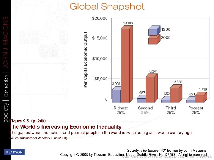 Figure 9. 5 (p. 269) The World’s Increasing Economic Inequality The gap between the