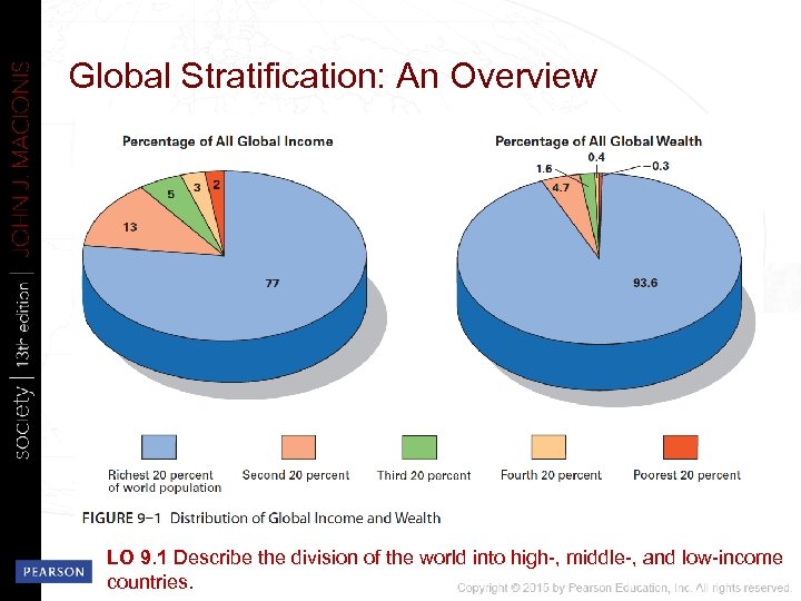 Global Stratification: An Overview LO 9. 1 Describe the division of the world into