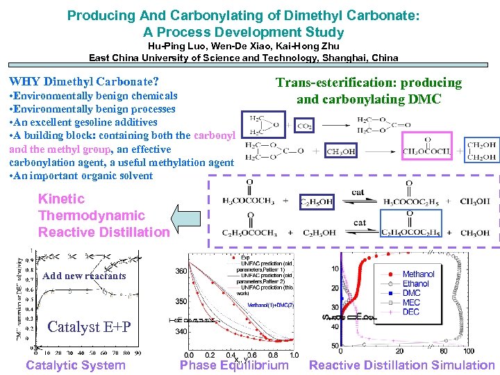 Producing And Carbonylating of Dimethyl Carbonate: A Process Development Study Hu-Ping Luo, Wen-De Xiao,