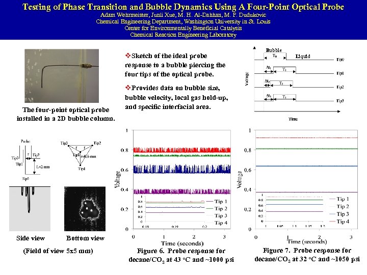 Testing of Phase Transition and Bubble Dynamics Using A Four-Point Optical Probe Adam Wehrmeister,