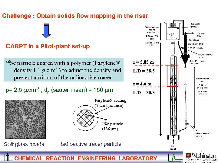 Challenge : Obtain solids flow mapping in the riser O CARPT in a Pilot-plant