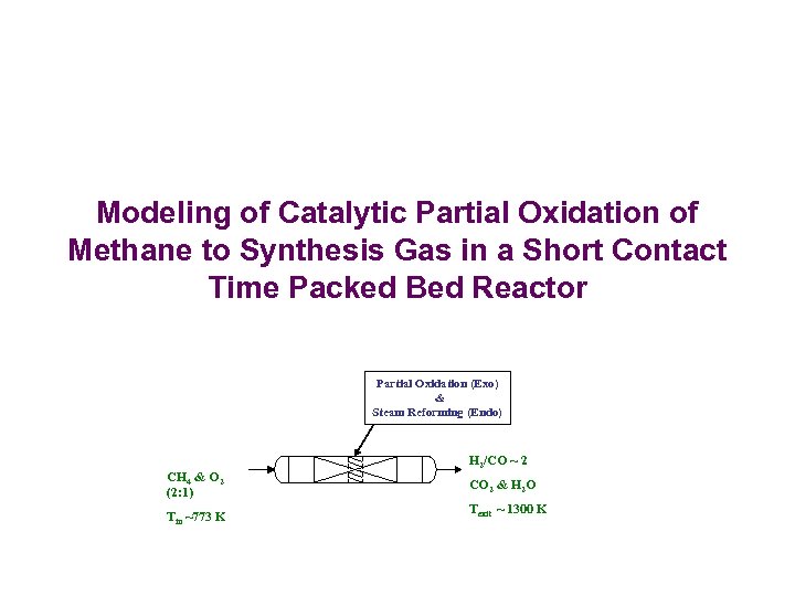 Modeling of Catalytic Partial Oxidation of Methane to Synthesis Gas in a Short Contact