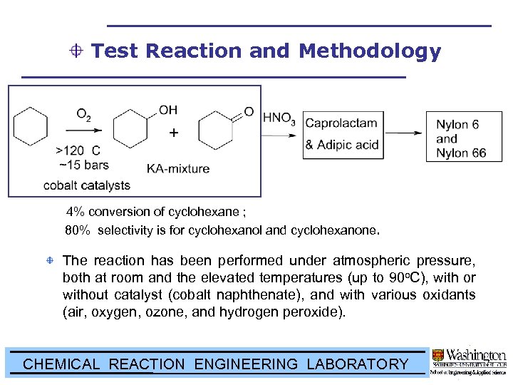 Test Reaction and Methodology 4% conversion of cyclohexane ; 80% selectivity is for cyclohexanol